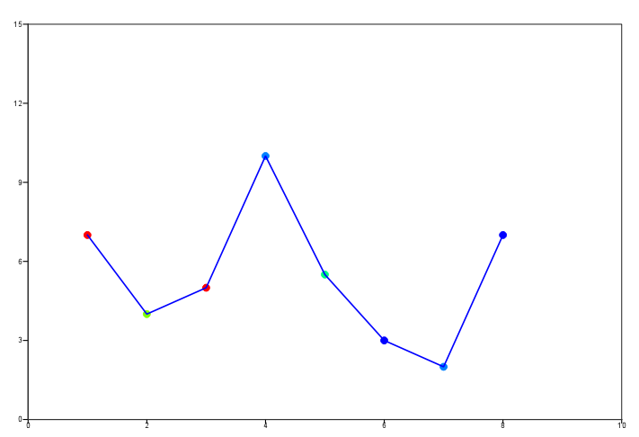 ../../_images/simple-graph-with-cview.png