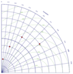 Taylor Diagram