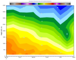 GRIB - Vertical Hovmoeller in Height with Model Level Data
