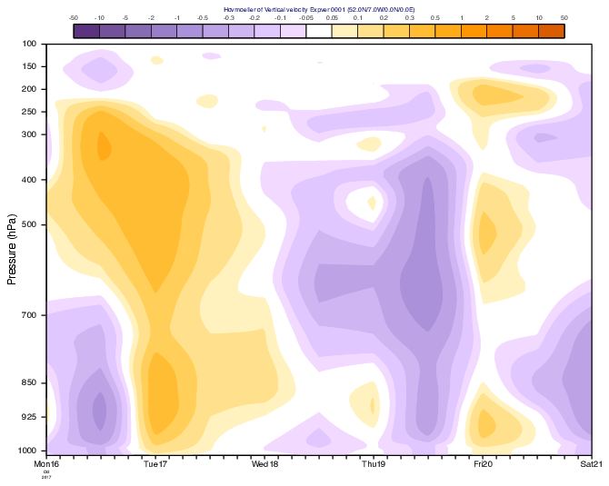 ../_images/vert_hovm_ml_in_pressure.png