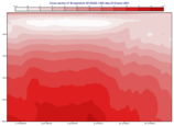 Cross Section for Pressure Level Data