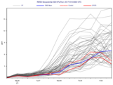 GRIB - ENS RMSE Curve