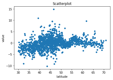 ../_images/examples_field_obs_difference_33_1.png