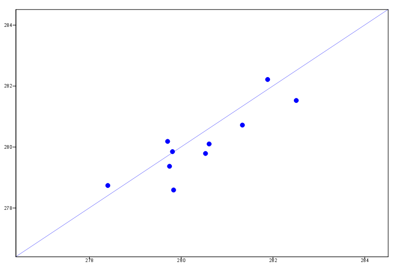 ../../_images/fc-vs-an-graph-plot.png