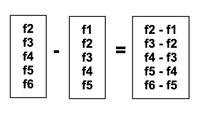 ../../_images/fieldset_oper_minus.png