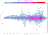 GRIB Scatterplot