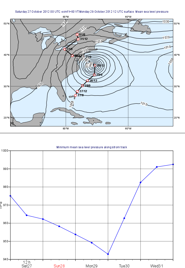 Case study: Plotting the Track of Hurricane Sandy — metview documentation
