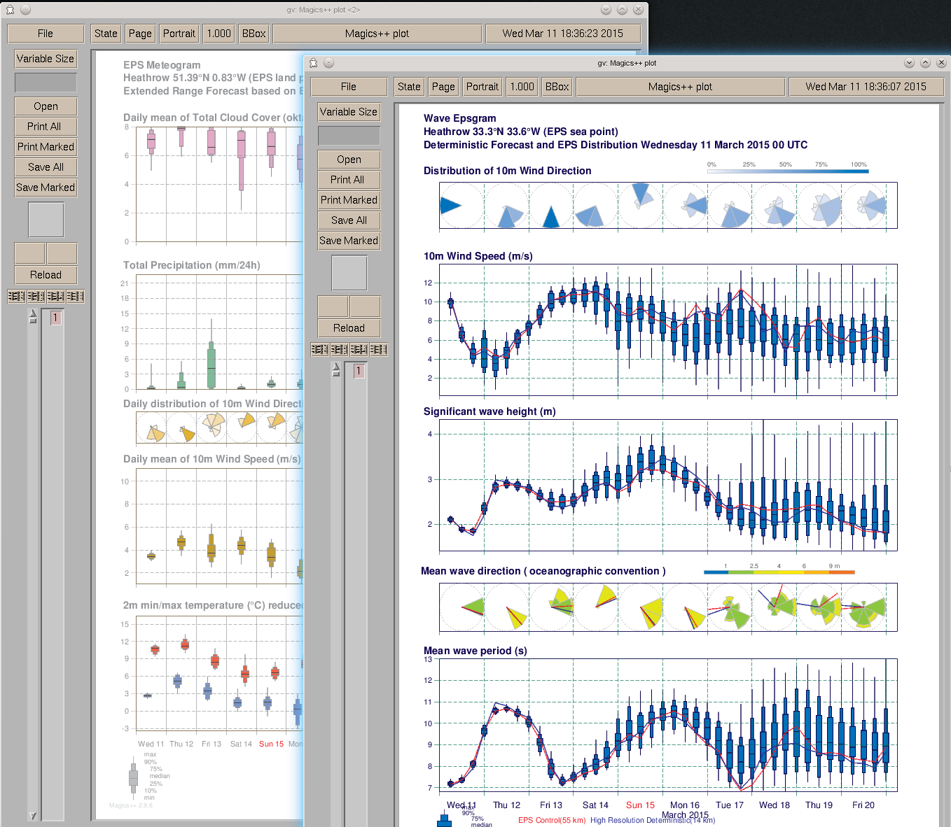 ../../_images/meteograms.png