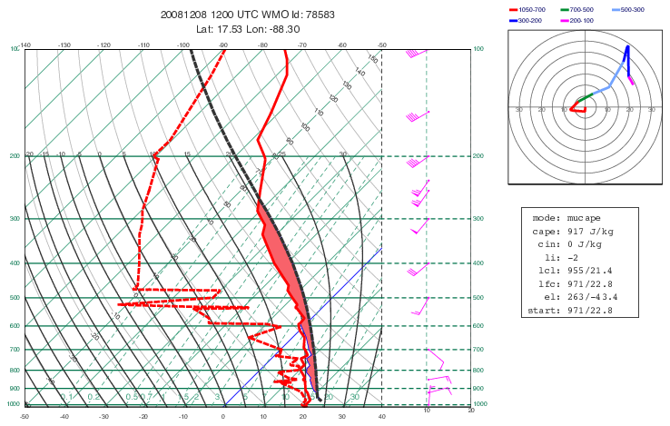 ../_images/skewt_parcel_path_with_hodograph.png