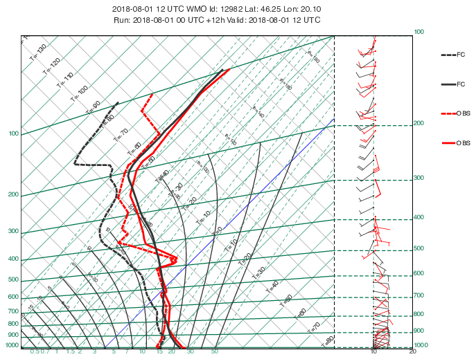 ../_images/tephigram_fc_and_obs.png