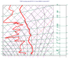 ODB - Tephigram