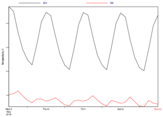 GRIB - Time Series