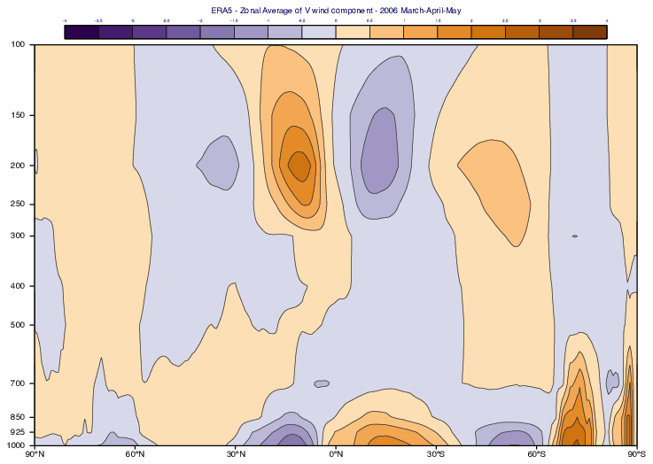 GRIB - Temporal Zonal Average of ERA5 V Wind Component