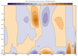 GRIB - Temporal Zonal Average of ERA5 V Wind Component