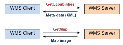 ../_images/wms_interactions.png