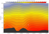 Cross Section in Height for Pressure Level Data with Orography