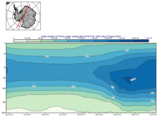 Cross Section Going Through the South Pole