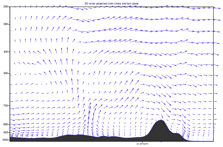 Cross Section 3D Parallel Wind