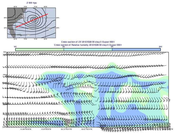 Cross Section Unprojected Wind and Relative Humidity with Map
