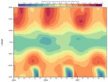 GRIB - ERA5 Ozone Latitude Hovmoeller