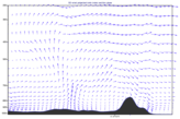 Cross Section 3D Parallel Wind