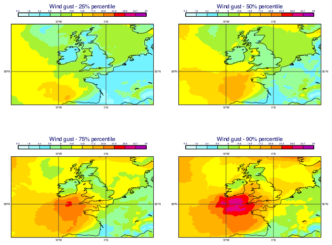 GRIB - ENS Windgust Percentile