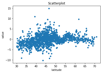 ../_images/examples_field_obs_difference_33_1.png