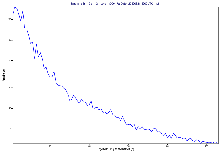 GRIB - Spherical Harmonics Spectrum